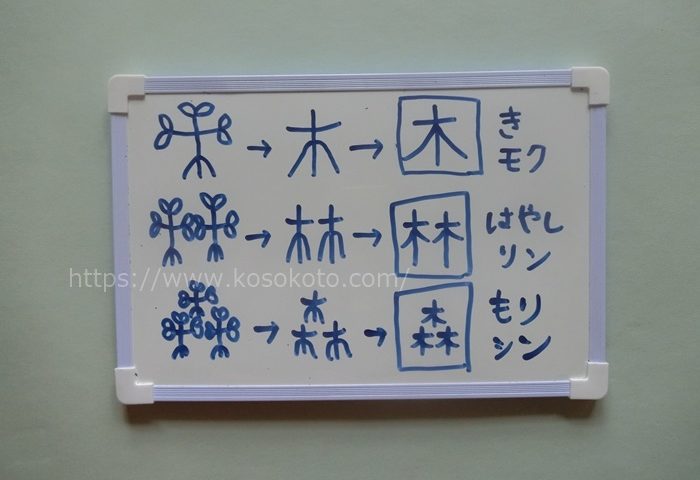 小学1年生で習う 漢字の成り立ち を刷り込む大作戦 こそだてのコト
